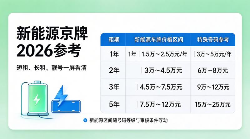 京牌政策讨论